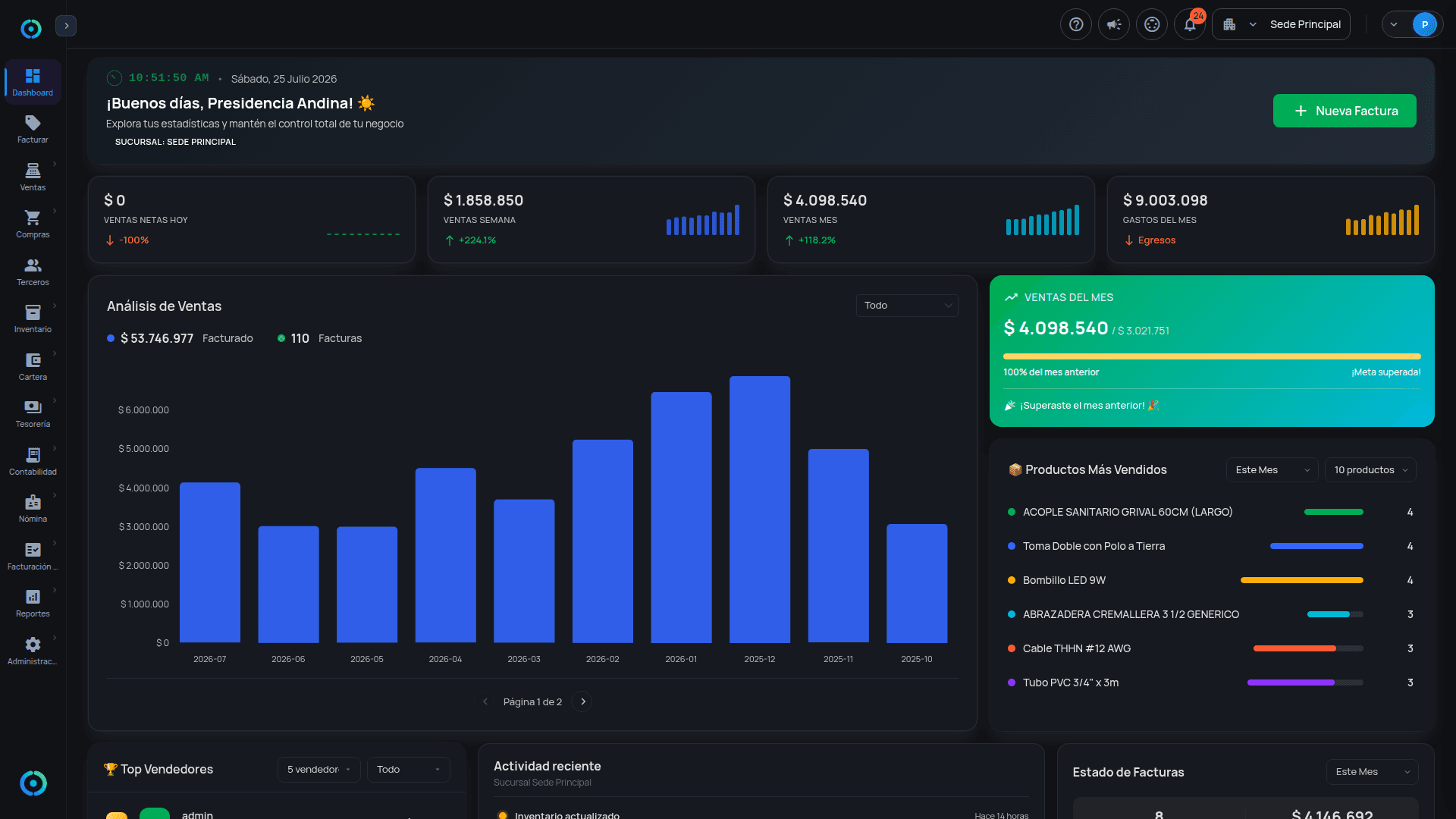 Dashboard modo oscuro de OrigenPos